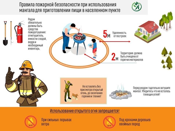 Памятка приготовление пищи на мангале